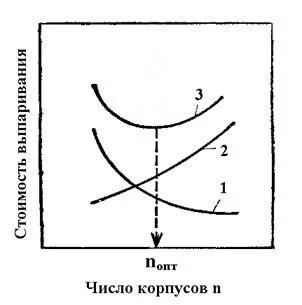 Число корпусов