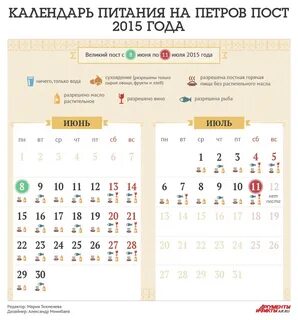 Сколько недель идет пост