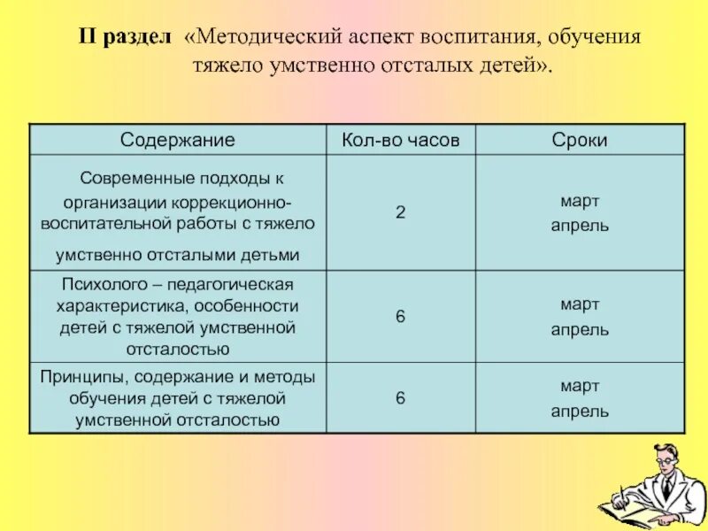 Овз легкая умственная отсталость. Длительность урока для детей с умственной отсталостью. Программа занятий для детей с УО. Программа обучения для детей с умственной отсталостью. Учебный план для детей с умственной отсталостью.