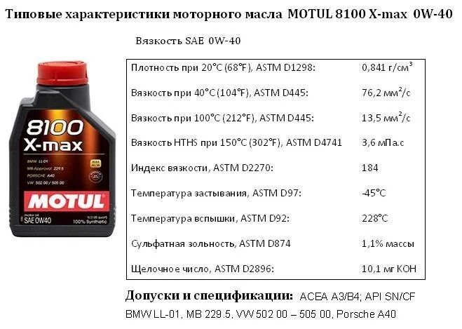 Масло моторное 0w30 VAG допуски. Спецификация моторного масла для снегохода. Масло API SG/CD 5w40 допуск Мерседес. Масло вязкостью 5w30 с допуском API SJ. Api max