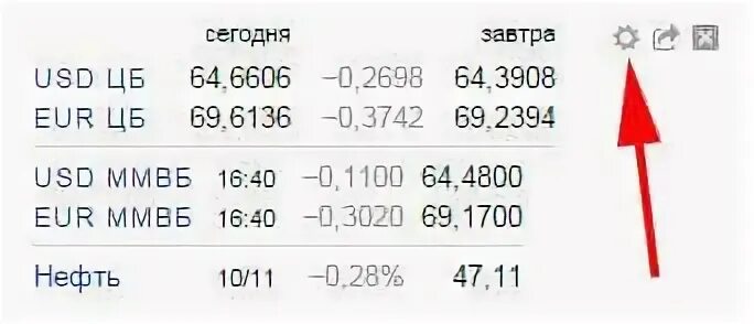 Курс на установленную дату