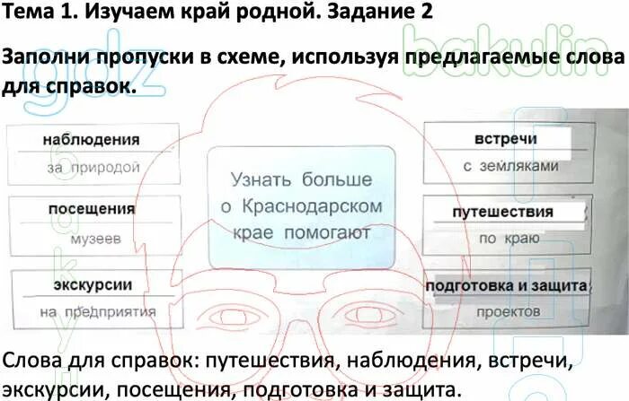 Какую помощь карты чертежи могли оказывать