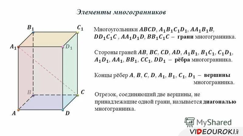 У прямой призмы все боковые грани прямоугольники