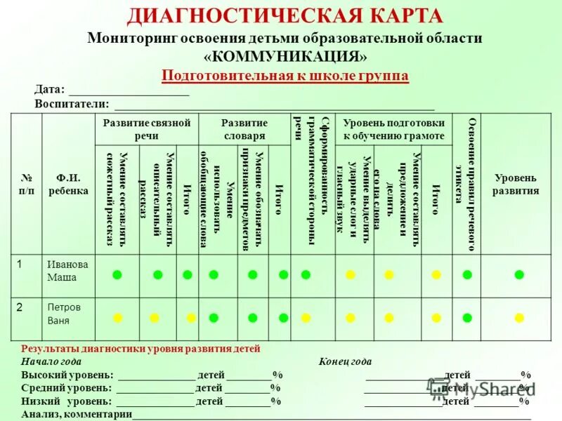 Характеристика мониторинга