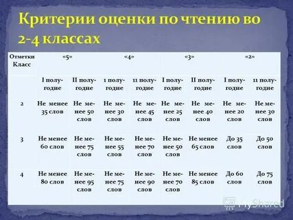Техника чтения оценивание