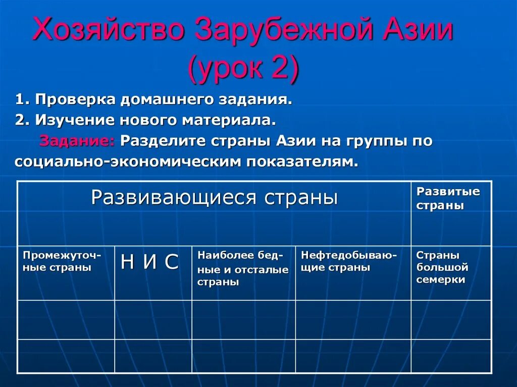 Развитие экономики азии. Хозяйство стран зарубежной азии. отрасли хозяйства зарубежной азии. хозяйство стан зарубежной азии. хозяйство зарубежной азии таблица.