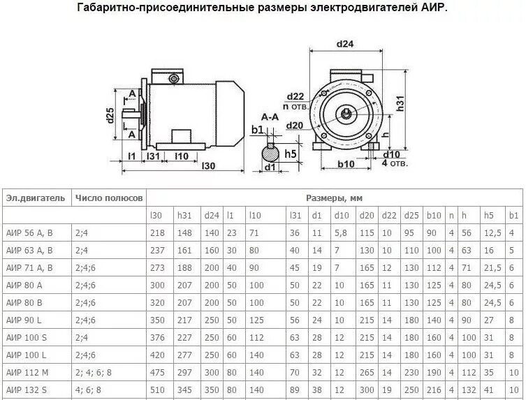 Аир устройство. Диаметр вала Эл двигателя 7.5 КВТ. Диаметр асинхронного двигателя 3квт. Электродвигатель АИР 90 la8 чертежи. Диаметр вала электродвигателя таблица 1.5 КВТ.