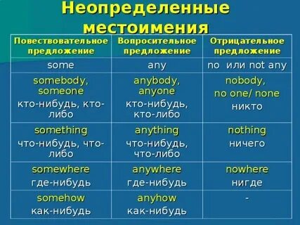 Несколько неопределенное местоимение