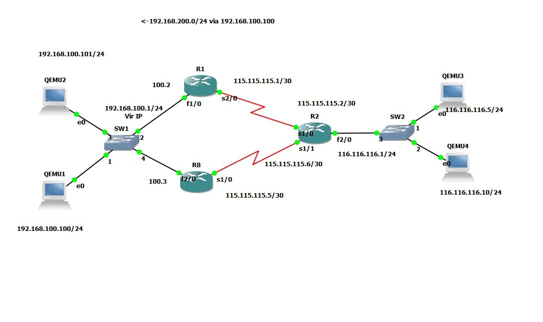 Cisco CCNA схемы сети. Балансировка сети Cisco. Nat маршрутизация фото. Cisco письмо. Северные сети телефон