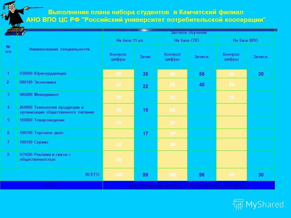 Обучение на базе среднего общего образования. Обучение на базе среднего общего образования