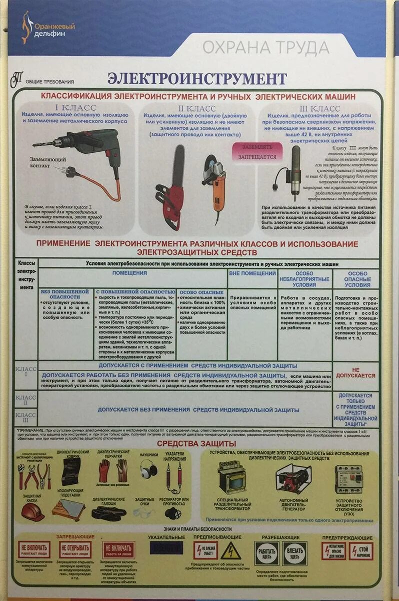 Электроинструмент 1 класса по электробезопасности это. Классы защиты электрифицированного инструмента. Класс защиты инструмента от поражения электрическим током. Электроинструмент по классам электробезопасности классификация.