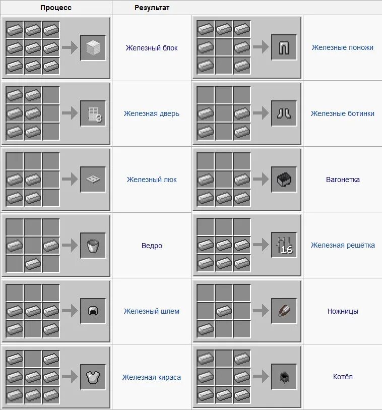 Как в майнкрафте скрафтить железную