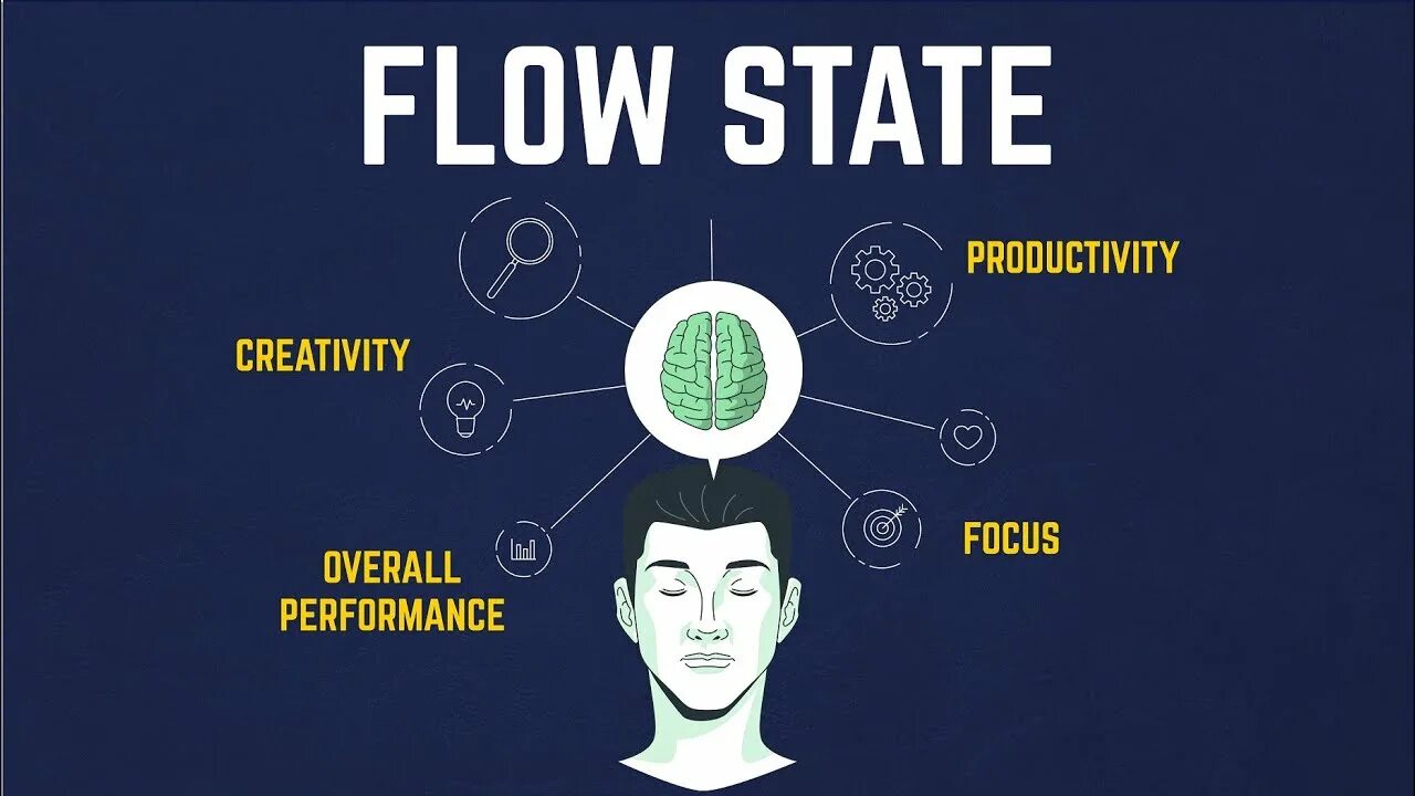 Flow State Brain Focus. Flow State перевод. We are the Flow.