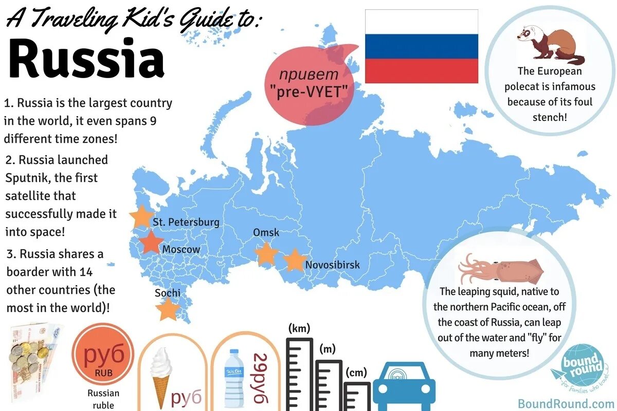 Английский язык проект моя страна. About Russia in English for Kids. Countries facts for Kids. World of facts инфографика. Страны на английском Russian.