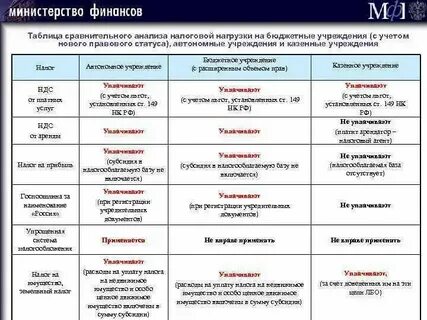 Агентский комиссии поручения договоры отличия