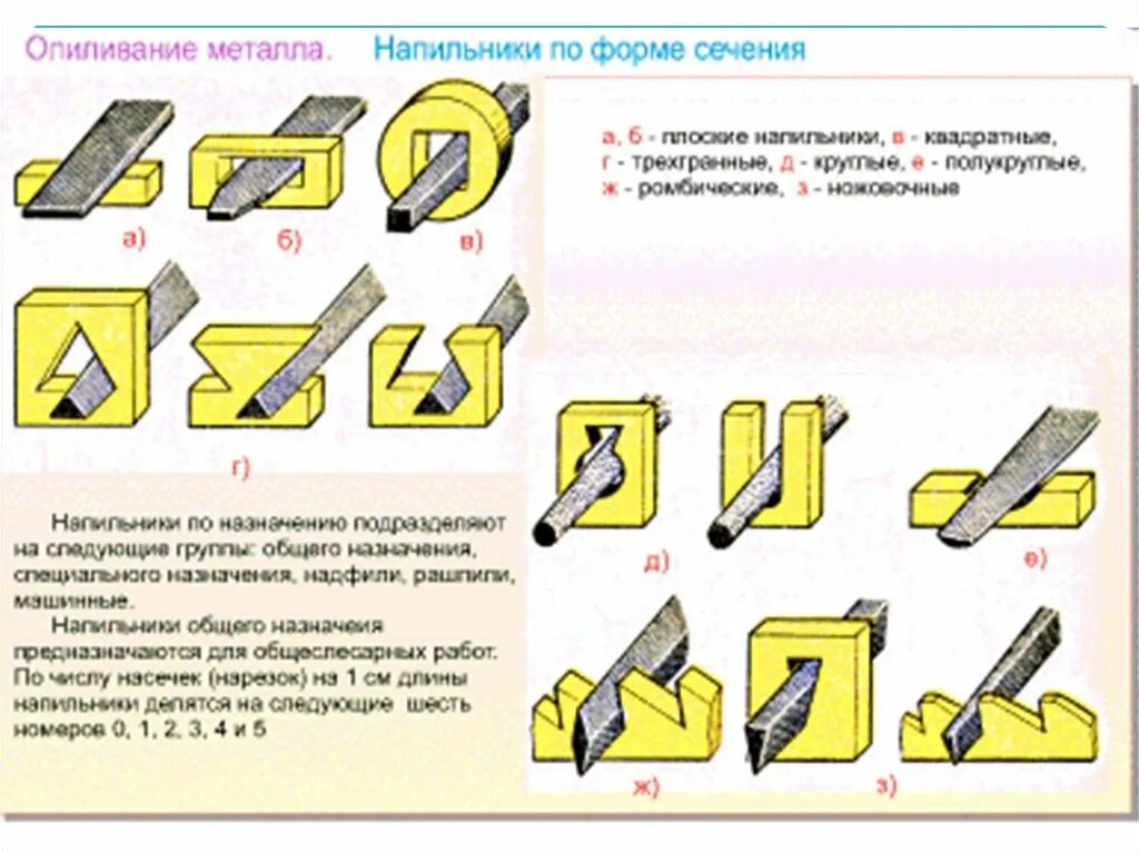 Презентация выполнение чертежа деталей из сортового проката