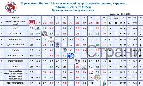 Волейбол россия женщины турнирная таблица 2023 2024. Таблица волейбол женщины. Турнирная таблица волейбол. Турнирная таблица волейбол женщины. Волейбольные клубы России.