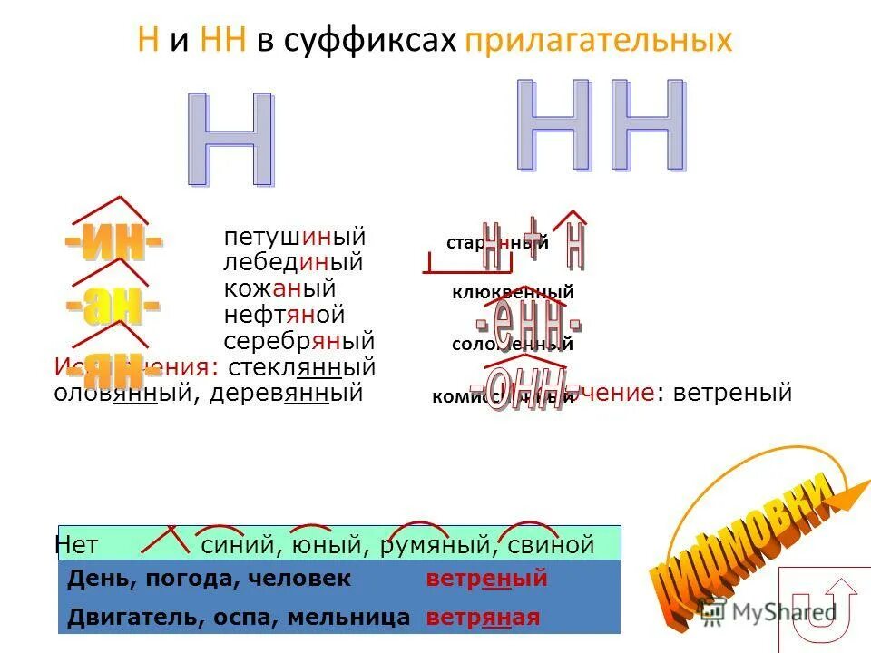 серебряный деревянный оловянный стеклянный. оловянный как пишется н или нн. н и нн в отыменных прилагательных правило. исключения стеклянный оловянный. оловянный как пишется н или нн.