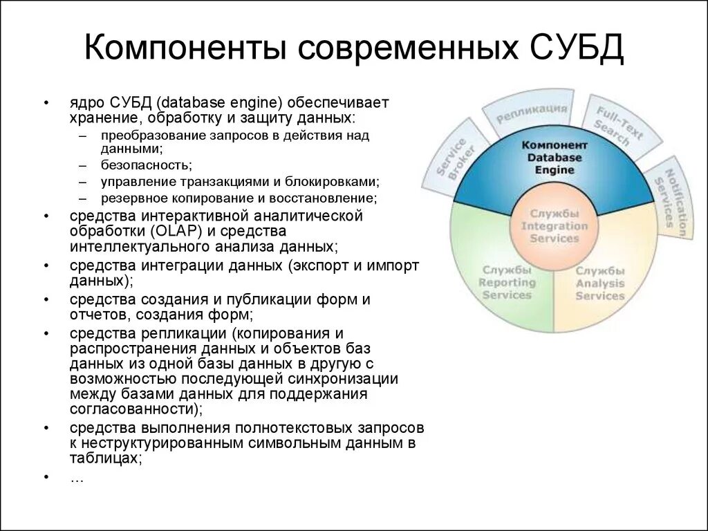 Компоненты современной СУБД. Ядро базы данных устройство базы данных. Системы управления базы данных компоненты. Современные системы управления базами данных.