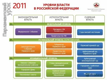 Законодательная инстанция