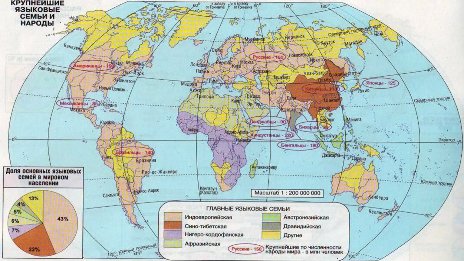 5 народов по численности. Крупнейшиетязыковые семьи и народы.
