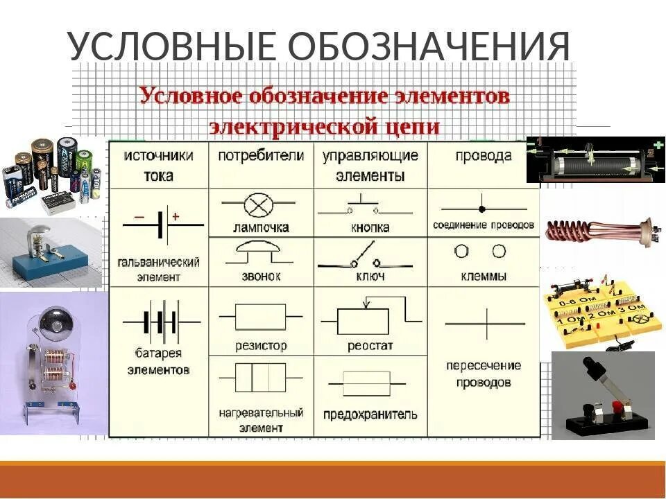 Электрические элементы управления. Таблица обозначений элементов электрической цепи. Элементы электрической цепи таблица 6 класс. Условные обозначения элементов цепи. Условные обозначения элементов электрической цепи 8 класс таблица.