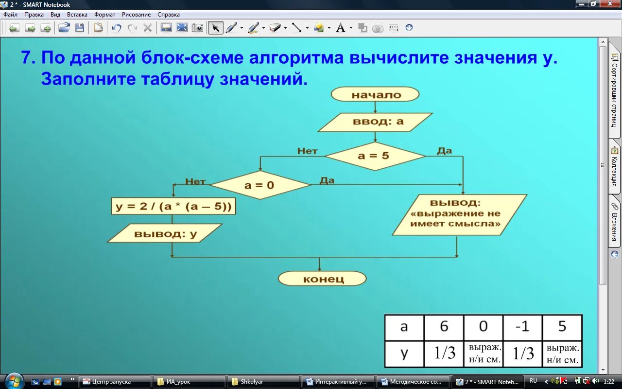 Программирование разветвляющихся алгоритмов 8 класс тест. Интерактивный лист по информатике. Интерактивный рабочий лист по информатике. Интерактивный алгоритм. Задачи разветвляющийся алгоритм 6 класс.