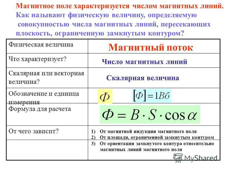 От каких физических величин зависит поток