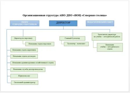Управление автономными некоммерческими организациями