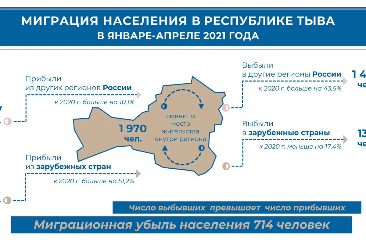 Тыва какой регион