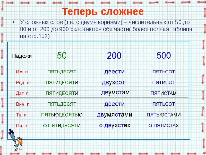 Девятистах шестидесяти двух. Таблица 50-80 склонение числительных. Двести склонение по падежам. Двести просклонять по падежам. Числительные в русском склонение.