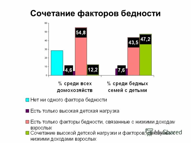 сочетанный фактор