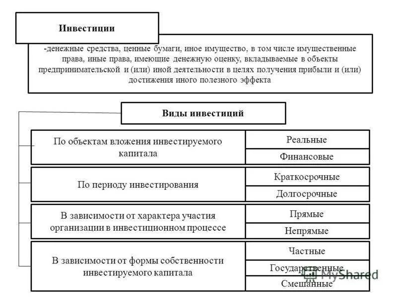 Инвестиции виды ценных бумаг. Инвестирование в ценные бумаги. Вложения в ценные бумаги это. Вложение денежных средств в ценные бумаги. Налог на операции с ценными бумагами