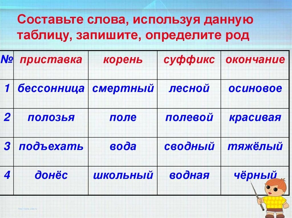 Изменение прилагательных по родам. Изменение имени прилагательного по родам. Прилагательное по родам. Род имен прилагательных. Два изменяется по родам