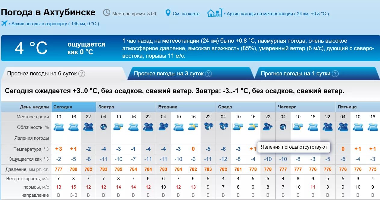 Погода в каменском рп5. Рп5 Хабаровск. Прогноз погоды в Ахтубинске. Погода в Ахтубинске на неделю. Ахтубинск климат.