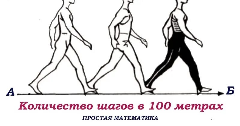 3 км в шагах. Количество шагов в 100 метрах. Шаги в метры. Сколько шагов в метре. СТО метров это сколько шагов.