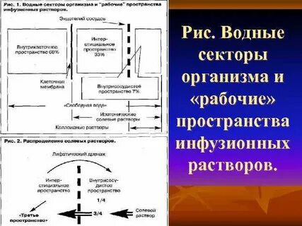 Непрерывное водное пространство