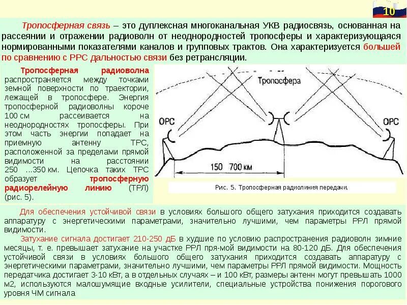 Построение линий связи. Принцип построения радиорелейных линий связи. Построение тропосферная радиорелейная линия связи это. Радиорелейные линии связи схема. Тропосферная связь принцип.