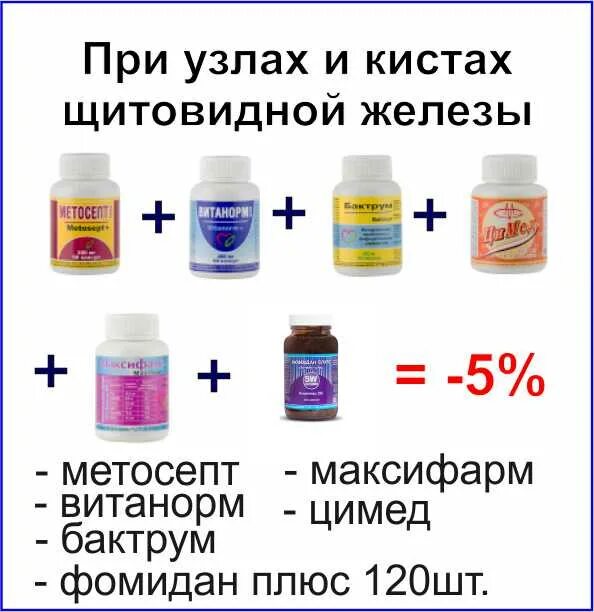 Чем лечить щитовидку какие лекарства. Препараты от узлов щитовидки. Мазь для щитовидки от узлов. Таблетки от кист в щитовидке. Лекарство от узлов на щитовидной железе.