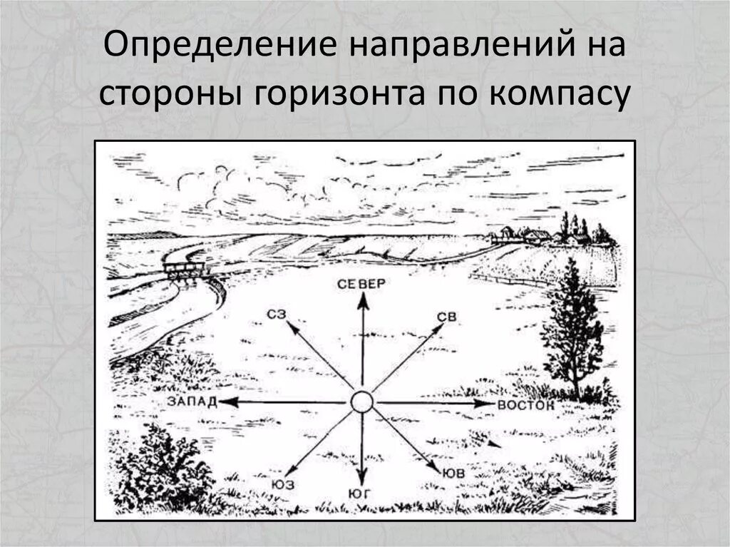 Определение направлений на стороны горизонта по компасу. Ориентирование на местности по карте и компасу Азимут. Ориентирование на местности стороны горизонта Азимут. Карта по определению направления сторон горизонта. Перспективы и определите направление