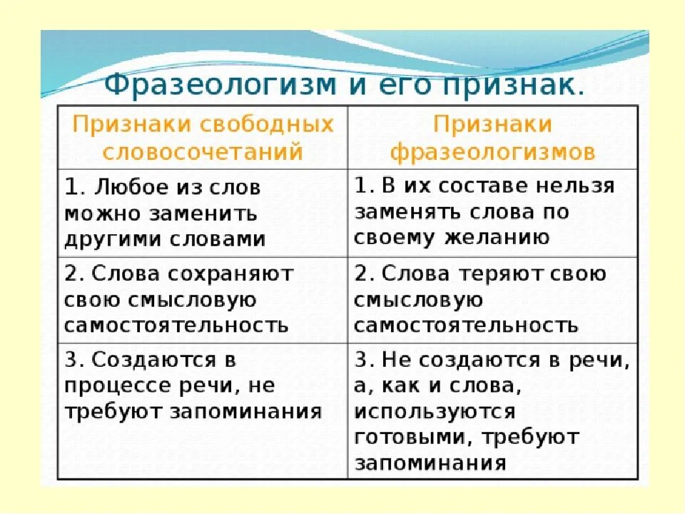 Как заменить слово анализ. Фразеологизмы примеры с объяснением. Примеры фразеологизмов в русском языке. Фразеологизмы и их признаки. Фразеологизмы примеры.