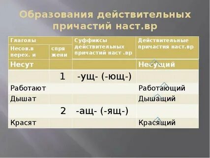Образование действительных причастий упражнения