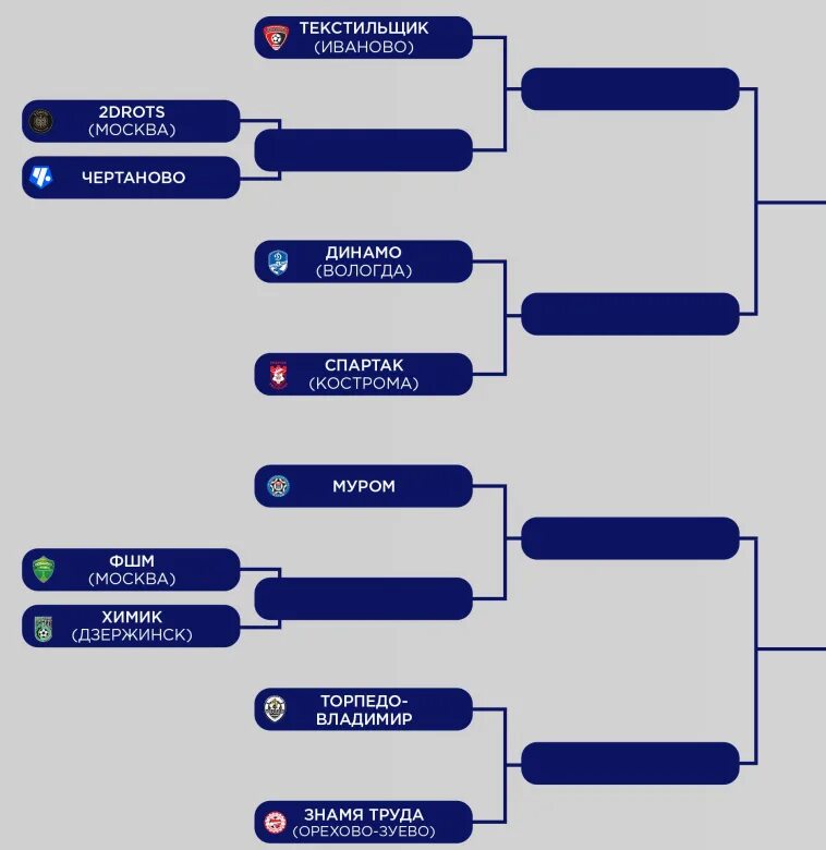 Турнирная сетка кубка россии по футболу. Кубок России 2023 сетка. Схема проведения Кубка России. Кубок России по футболу сетка турнира. Схема Кубка России по футболу.