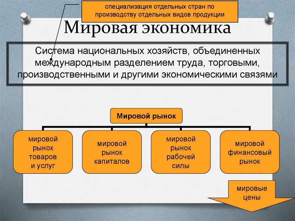 Производить отдельно каждую по. Специализация производства отдельных стран. Специализация страны на производстве определённой продукции. Специализация стран на производстве товаров. Виды специализации стран.