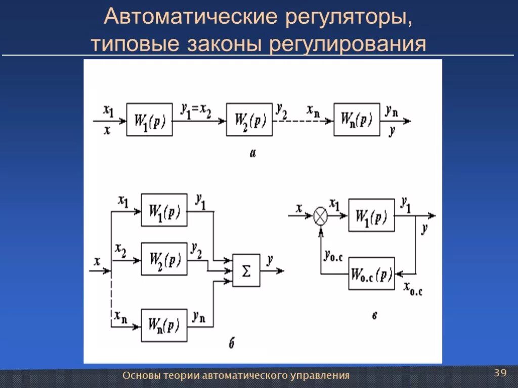 Автоматическое регулирование регуляторы