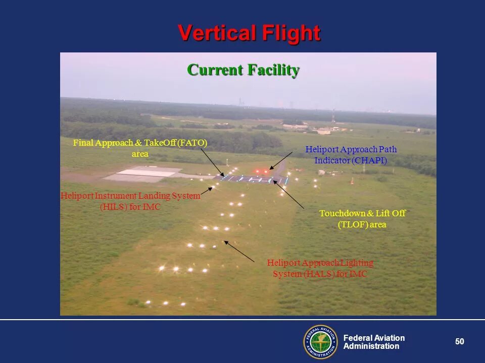 Approach Path Monitor. Approach Lighting System. Презентация ils. Final approach одежда.