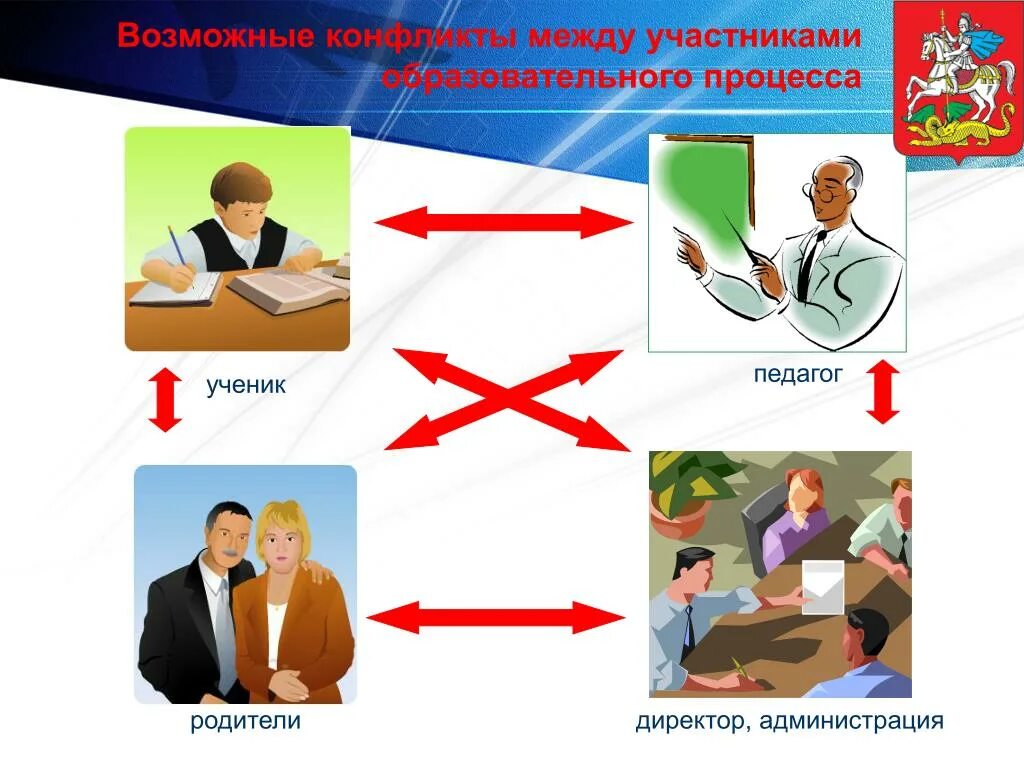 Участниками учебного процесса являются. Участники образовательного процесса. Участники образоват процесса. Все участники образовательного процесса. Ученик учитель процесс.