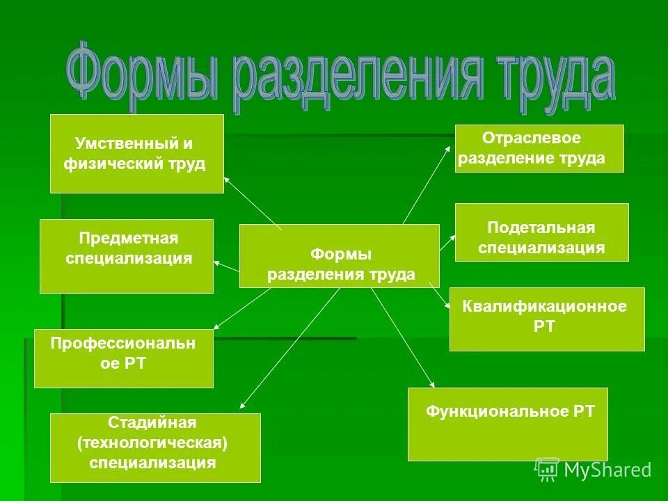 Предмет охраны труда - презентация, доклад, проект скачать