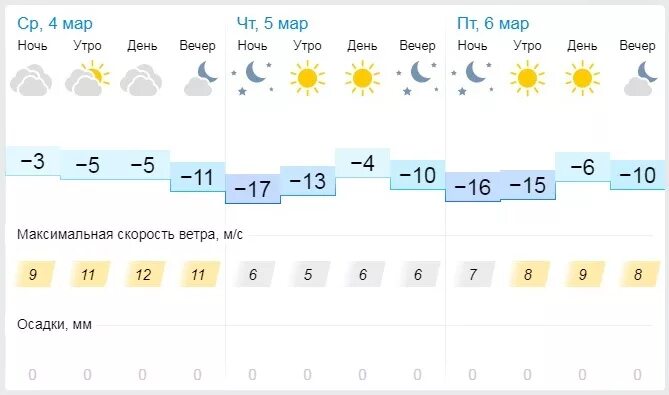 Гидрометцентр кореновск. Гидрометцентр. Погода в Пензе. Погода в Пензе на неделю. Гидрометцентр Пенза.