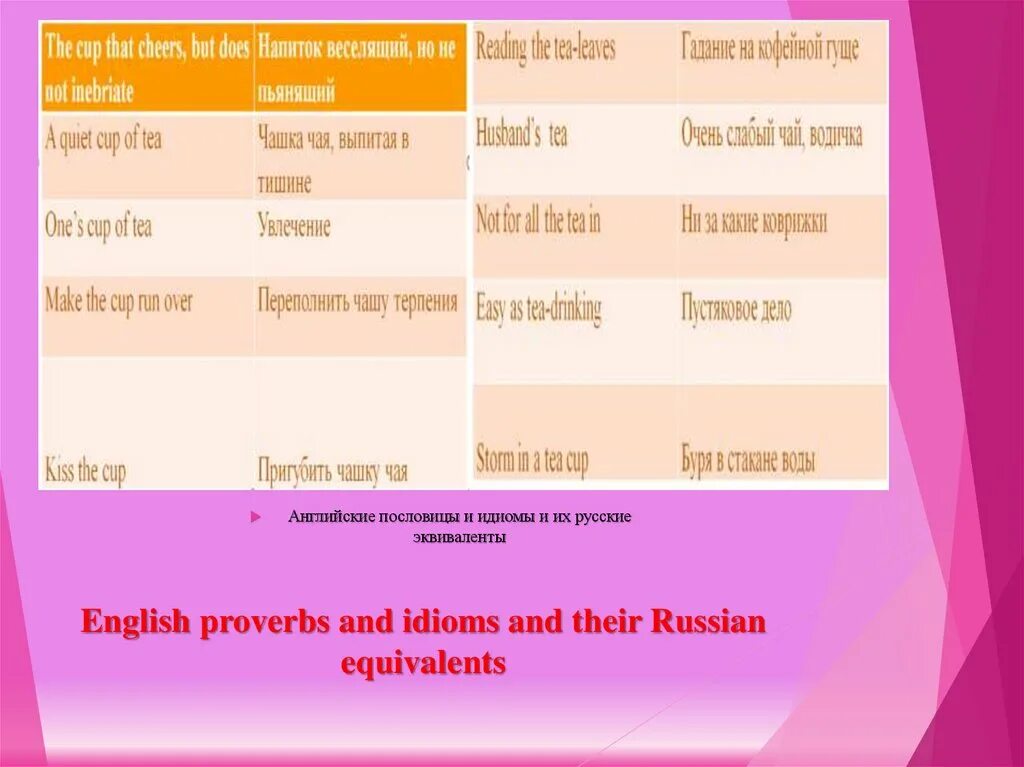Match the expressions with their russian equivalents. Will russian equivalent. unit1.career starting up. matct the words with their russian equivalents. read the world combinations and give their russian equivalents.